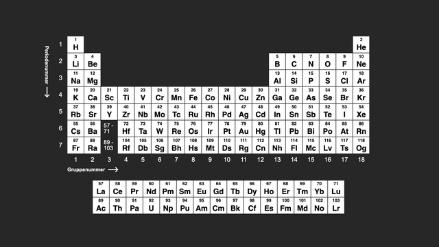 Periodesystemet